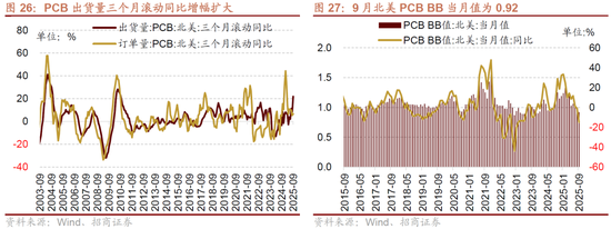 招商策略:明年将形成20年一遇中美共振之年 第20张 招商策略:明年将形成20年一遇中美共振之年 第20张
