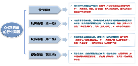 广发策略:当前各行业所处位置及26年行业配置初探 第4张 广发策略:当前各行业所处位置及26年行业配置初探 第4张
