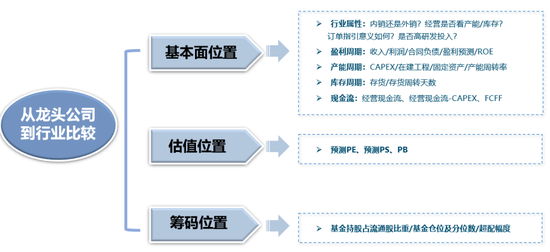 广发策略:当前各行业所处位置及26年行业配置初探 第5张 广发策略:当前各行业所处位置及26年行业配置初探 第5张