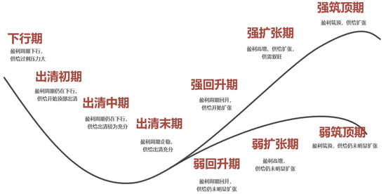 广发策略:当前各行业所处位置及26年行业配置初探 第6张 广发策略:当前各行业所处位置及26年行业配置初探 第6张