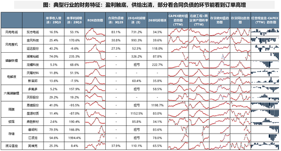 广发策略:当前各行业所处位置及26年行业配置初探 第14张 广发策略:当前各行业所处位置及26年行业配置初探 第14张