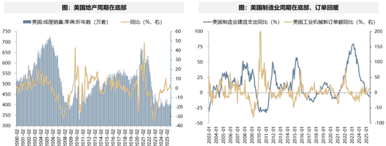 广发策略:当前各行业所处位置及26年行业配置初探 第15张 广发策略:当前各行业所处位置及26年行业配置初探 第15张