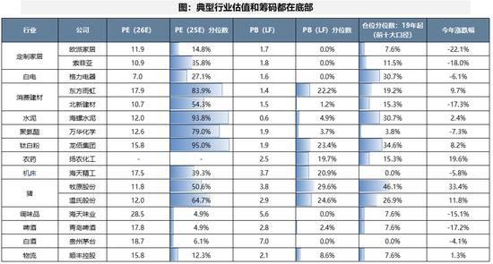 广发策略:当前各行业所处位置及26年行业配置初探 第16张 广发策略:当前各行业所处位置及26年行业配置初探 第16张