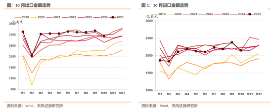 天风策略:12月美联储预计仍有较大概率降息 第1张 天风策略:12月美联储预计仍有较大概率降息 第1张