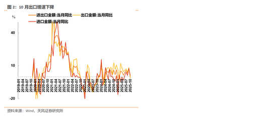 天风策略:12月美联储预计仍有较大概率降息 第2张 天风策略:12月美联储预计仍有较大概率降息 第2张