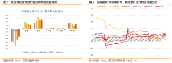 天风策略:12月美联储预计仍有较大概率降息 第3张 天风策略:12月美联储预计仍有较大概率降息 第3张