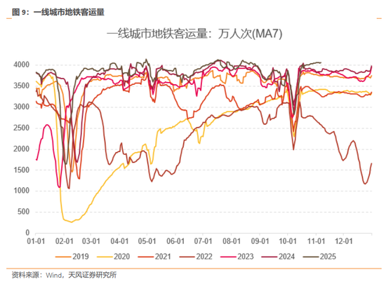 天风策略:12月美联储预计仍有较大概率降息 第6张 天风策略:12月美联储预计仍有较大概率降息 第6张