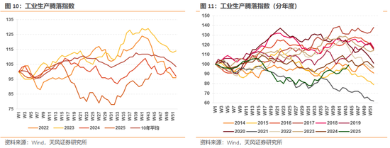 天风策略:12月美联储预计仍有较大概率降息 第7张 天风策略:12月美联储预计仍有较大概率降息 第7张