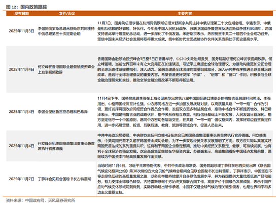 天风策略:12月美联储预计仍有较大概率降息 第8张 天风策略:12月美联储预计仍有较大概率降息 第8张