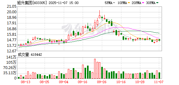 注意!最后一天,这2只转债不及时操作或亏损 第1张 注意!最后一天,这2只转债不及时操作或亏损 第1张