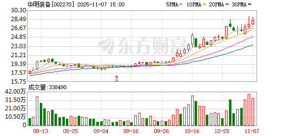 华明装备:公司更大的海外增速来自于间接出口也受益于中国变压器厂的出海 第1张 华明装备:公司更大的海外增速来自于间接出口也受益于中国变压器厂的出海 第1张