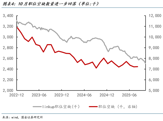 国金宏观:从各国出口透视美国需求 第4张 国金宏观:从各国出口透视美国需求 第4张