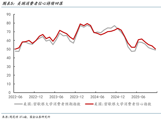 国金宏观:从各国出口透视美国需求 第5张 国金宏观:从各国出口透视美国需求 第5张