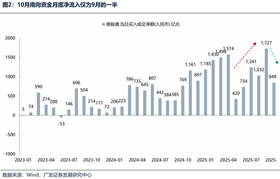 【广发策略港股海外】港股可能再次迎来布局良机 第1张 【广发策略港股海外】港股可能再次迎来布局良机 第1张
