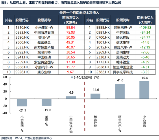 【广发策略港股海外】港股可能再次迎来布局良机 第2张 【广发策略港股海外】港股可能再次迎来布局良机 第2张