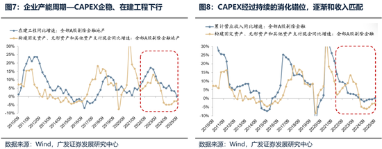 【广发策略港股海外】港股可能再次迎来布局良机 第4张 【广发策略港股海外】港股可能再次迎来布局良机 第4张
