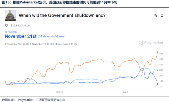 【广发策略港股海外】港股可能再次迎来布局良机 第5张 【广发策略港股海外】港股可能再次迎来布局良机 第5张