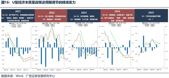 【广发策略港股海外】港股可能再次迎来布局良机 第6张 【广发策略港股海外】港股可能再次迎来布局良机 第6张