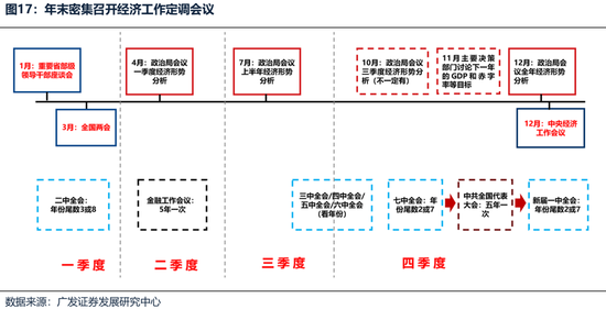 【广发策略港股海外】港股可能再次迎来布局良机 第7张 【广发策略港股海外】港股可能再次迎来布局良机 第7张