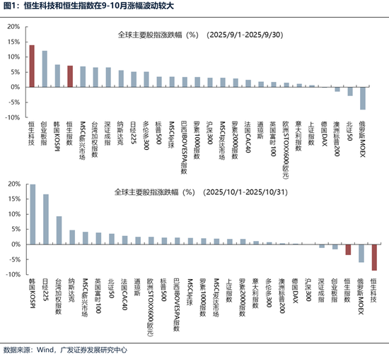 【广发策略港股海外】港股可能再次迎来布局良机 第8张 【广发策略港股海外】港股可能再次迎来布局良机 第8张