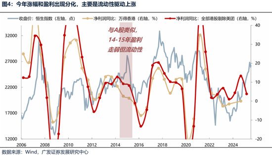 【广发策略港股海外】港股可能再次迎来布局良机 第11张 【广发策略港股海外】港股可能再次迎来布局良机 第11张