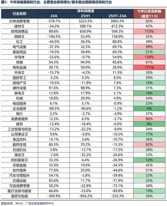 【广发策略港股海外】港股可能再次迎来布局良机 第12张 【广发策略港股海外】港股可能再次迎来布局良机 第12张
