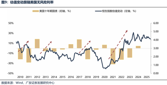 【广发策略港股海外】港股可能再次迎来布局良机 第15张 【广发策略港股海外】港股可能再次迎来布局良机 第15张