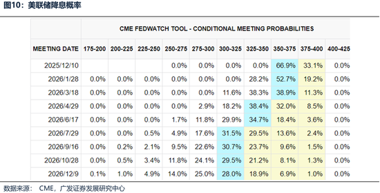 【广发策略港股海外】港股可能再次迎来布局良机 第16张 【广发策略港股海外】港股可能再次迎来布局良机 第16张