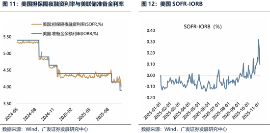 【广发策略港股海外】港股可能再次迎来布局良机 第17张 【广发策略港股海外】港股可能再次迎来布局良机 第17张