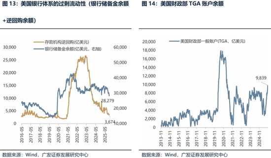 【广发策略港股海外】港股可能再次迎来布局良机 第18张 【广发策略港股海外】港股可能再次迎来布局良机 第18张