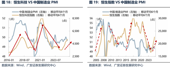 【广发策略港股海外】港股可能再次迎来布局良机 第22张 【广发策略港股海外】港股可能再次迎来布局良机 第22张
