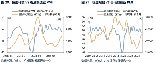 【广发策略港股海外】港股可能再次迎来布局良机 第23张 【广发策略港股海外】港股可能再次迎来布局良机 第23张