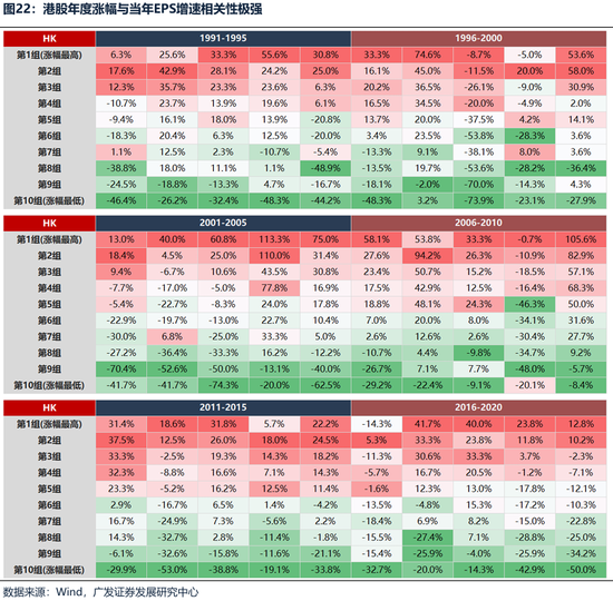 【广发策略港股海外】港股可能再次迎来布局良机 第24张 【广发策略港股海外】港股可能再次迎来布局良机 第24张
