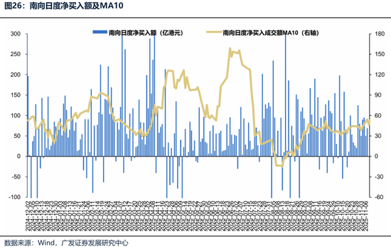 【广发策略港股海外】港股可能再次迎来布局良机 第28张 【广发策略港股海外】港股可能再次迎来布局良机 第28张
