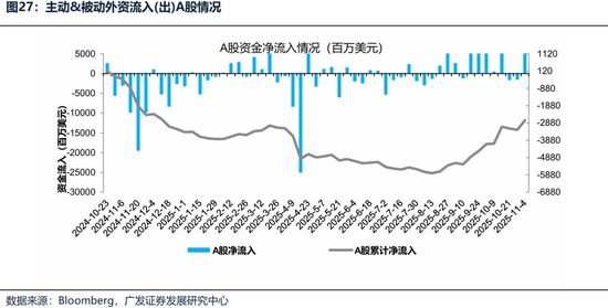 【广发策略港股海外】港股可能再次迎来布局良机 第29张 【广发策略港股海外】港股可能再次迎来布局良机 第29张