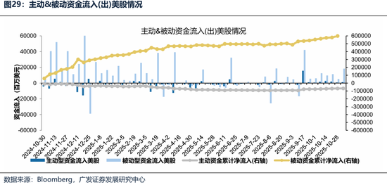 【广发策略港股海外】港股可能再次迎来布局良机 第31张 【广发策略港股海外】港股可能再次迎来布局良机 第31张