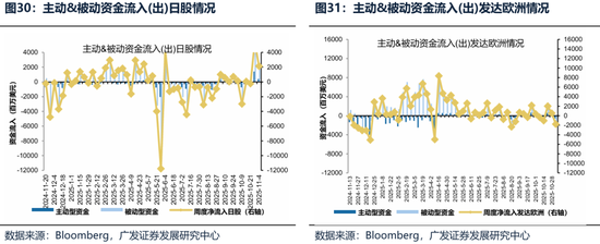 【广发策略港股海外】港股可能再次迎来布局良机 第32张 【广发策略港股海外】港股可能再次迎来布局良机 第32张