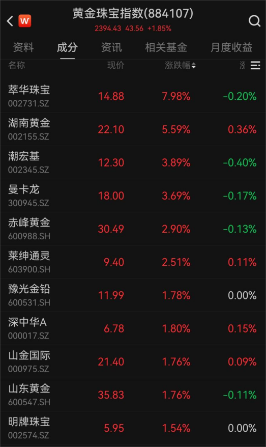 金价，直线拉升！  第5张