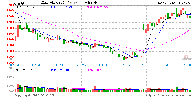 交通运输部:暂停对美船舶收取船舶特别港务费等,为期1年 第2张 交通运输部:暂停对美船舶收取船舶特别港务费等,为期1年 第2张