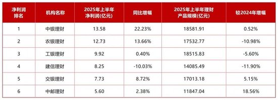 两家大行理财子或迎新总裁!交行金融机构部总徐铁履新交银理财 中行香港分行副行长崔海涛赴任中银理财 第4张 两家大行理财子或迎新总裁!交行金融机构部总徐铁履新交银理财 中行香港分行副行长崔海涛赴任中银理财 第4张