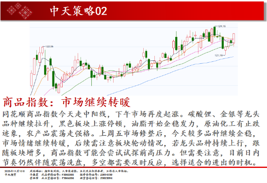 中天期货:商品指数市场继续转暖 红枣弱势震荡 第2张 中天期货:商品指数市场继续转暖 红枣弱势震荡 第2张