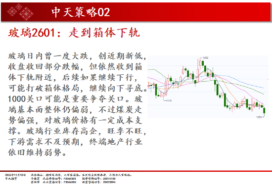 中天期货:商品指数市场继续转暖 红枣弱势震荡 第6张 中天期货:商品指数市场继续转暖 红枣弱势震荡 第6张