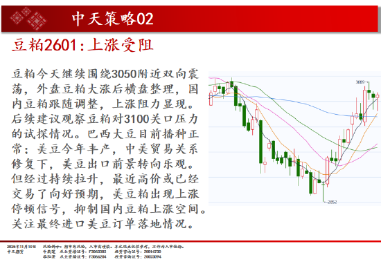 中天期货:商品指数市场继续转暖 红枣弱势震荡 第7张 中天期货:商品指数市场继续转暖 红枣弱势震荡 第7张