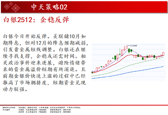 中天期货:商品指数市场继续转暖 红枣弱势震荡 第11张 中天期货:商品指数市场继续转暖 红枣弱势震荡 第11张