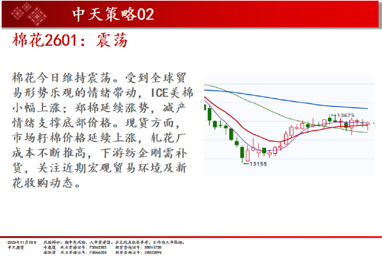 中天期货:商品指数市场继续转暖 红枣弱势震荡 第12张 中天期货:商品指数市场继续转暖 红枣弱势震荡 第12张