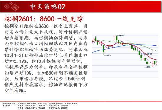 中天期货:商品指数市场继续转暖 红枣弱势震荡 第13张 中天期货:商品指数市场继续转暖 红枣弱势震荡 第13张
