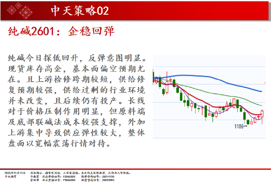 中天期货:商品指数市场继续转暖 红枣弱势震荡 第14张 中天期货:商品指数市场继续转暖 红枣弱势震荡 第14张