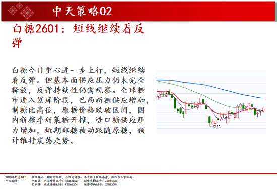 中天期货:商品指数市场继续转暖 红枣弱势震荡 第16张 中天期货:商品指数市场继续转暖 红枣弱势震荡 第16张