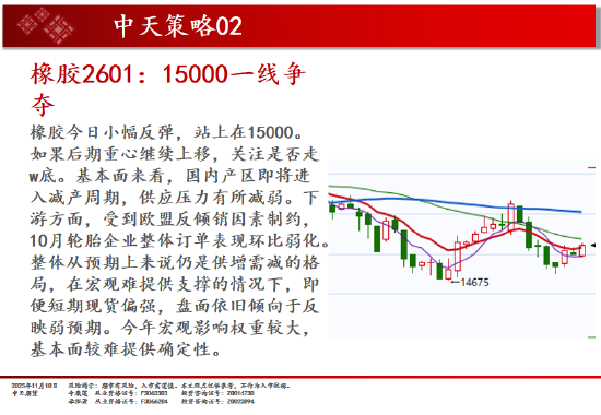中天期货:商品指数市场继续转暖 红枣弱势震荡 第19张 中天期货:商品指数市场继续转暖 红枣弱势震荡 第19张