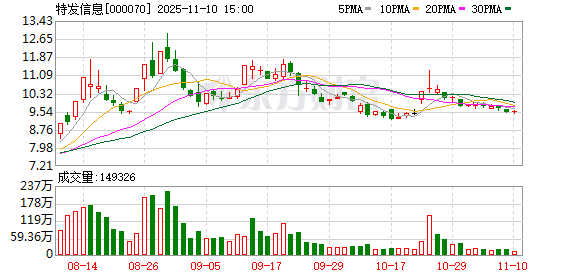 特发信息：公司始终密切关注行业动态和市场趋势  第1张